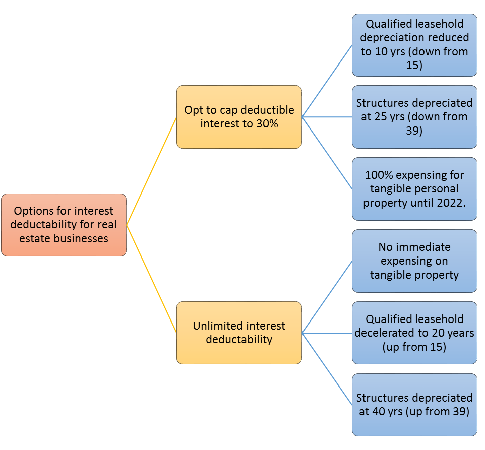 Tax Reform Bill Analysis