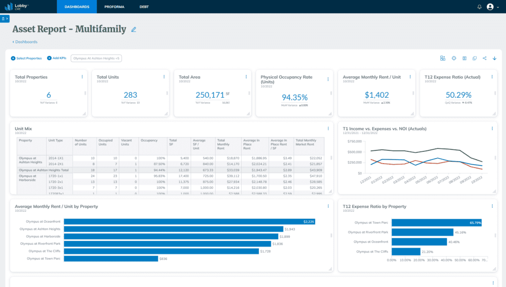 KPI-Dashboard-Asset-Report-Multifamily-2-1030x584-1