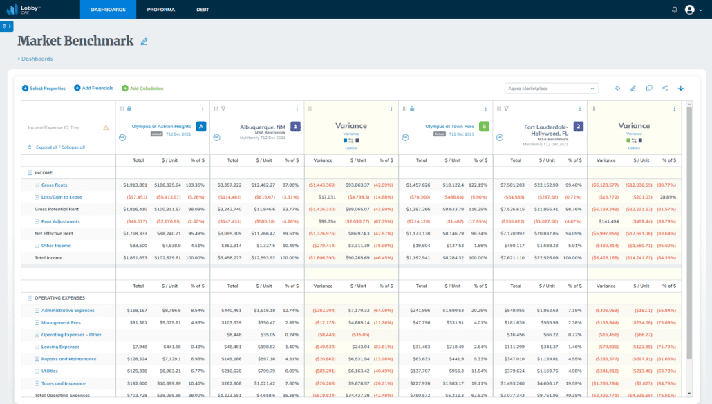 Market-Benchmark-1030x584-1