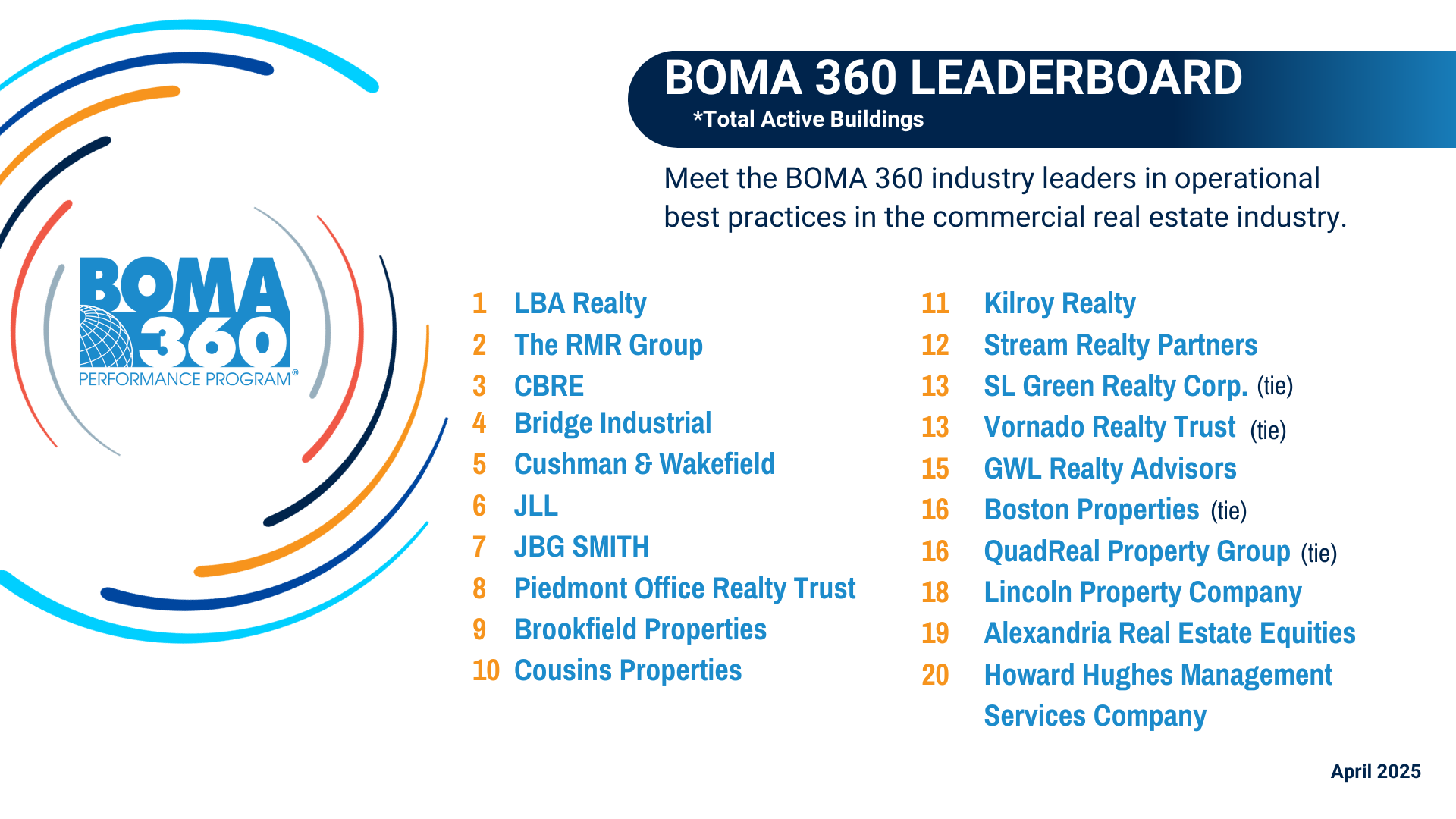 BOMA 360 Leaderboard - April 2025 (1920 x 1080 px) BOMA 360 Leaderboard - April 2025 (1920 x 1080 px)