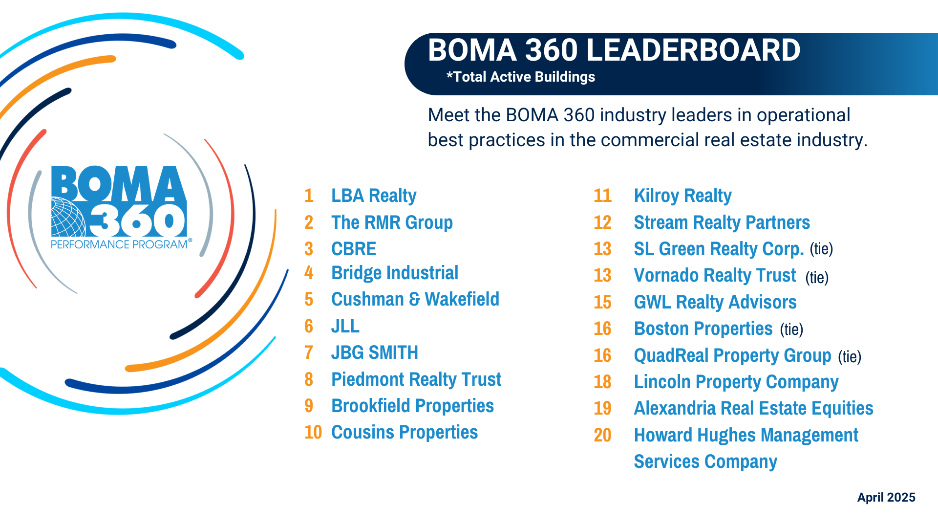 BOMA 360 Leaderboard - April 2025 (1920 x 1080 px) BOMA 360 Leaderboard - April 2025 (1920 x 1080 px)