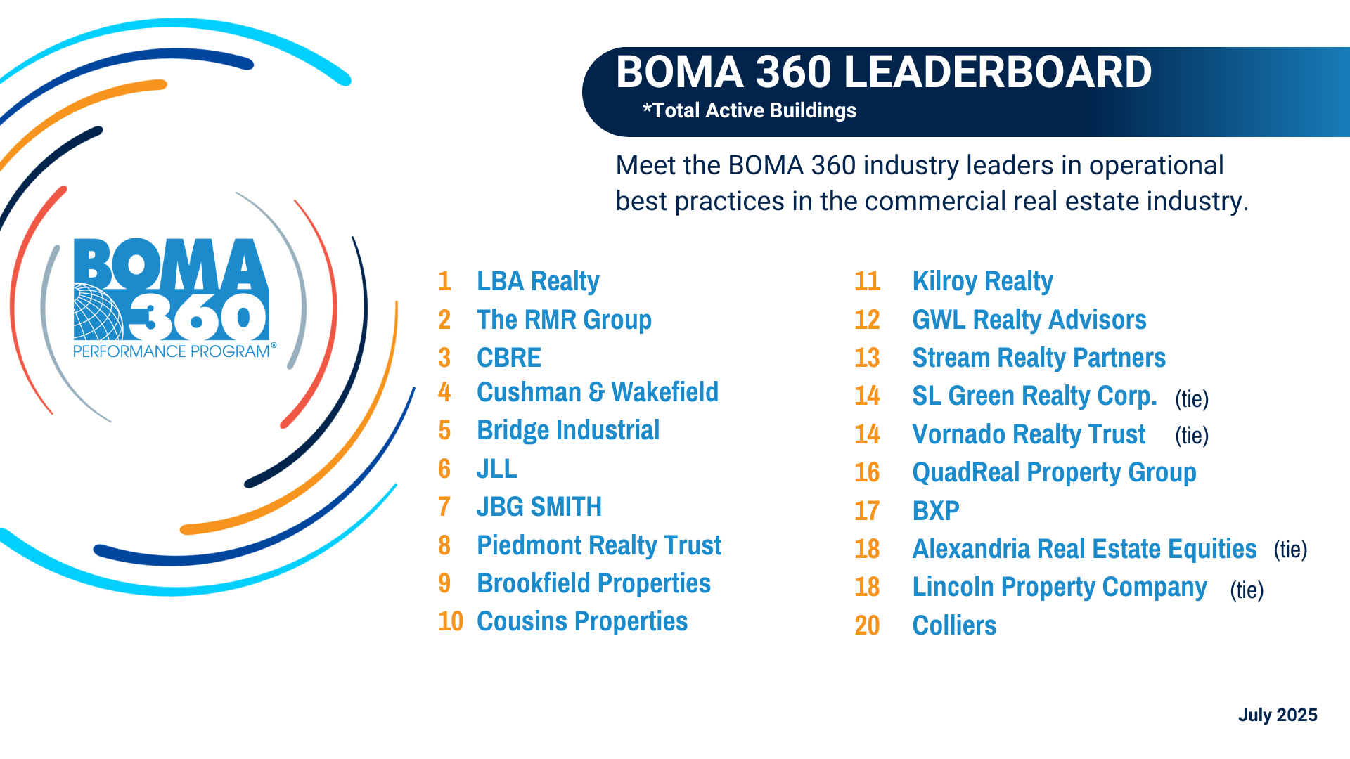BOMA 360 Leaderboard - July 2025 (1920 x 1080 px)